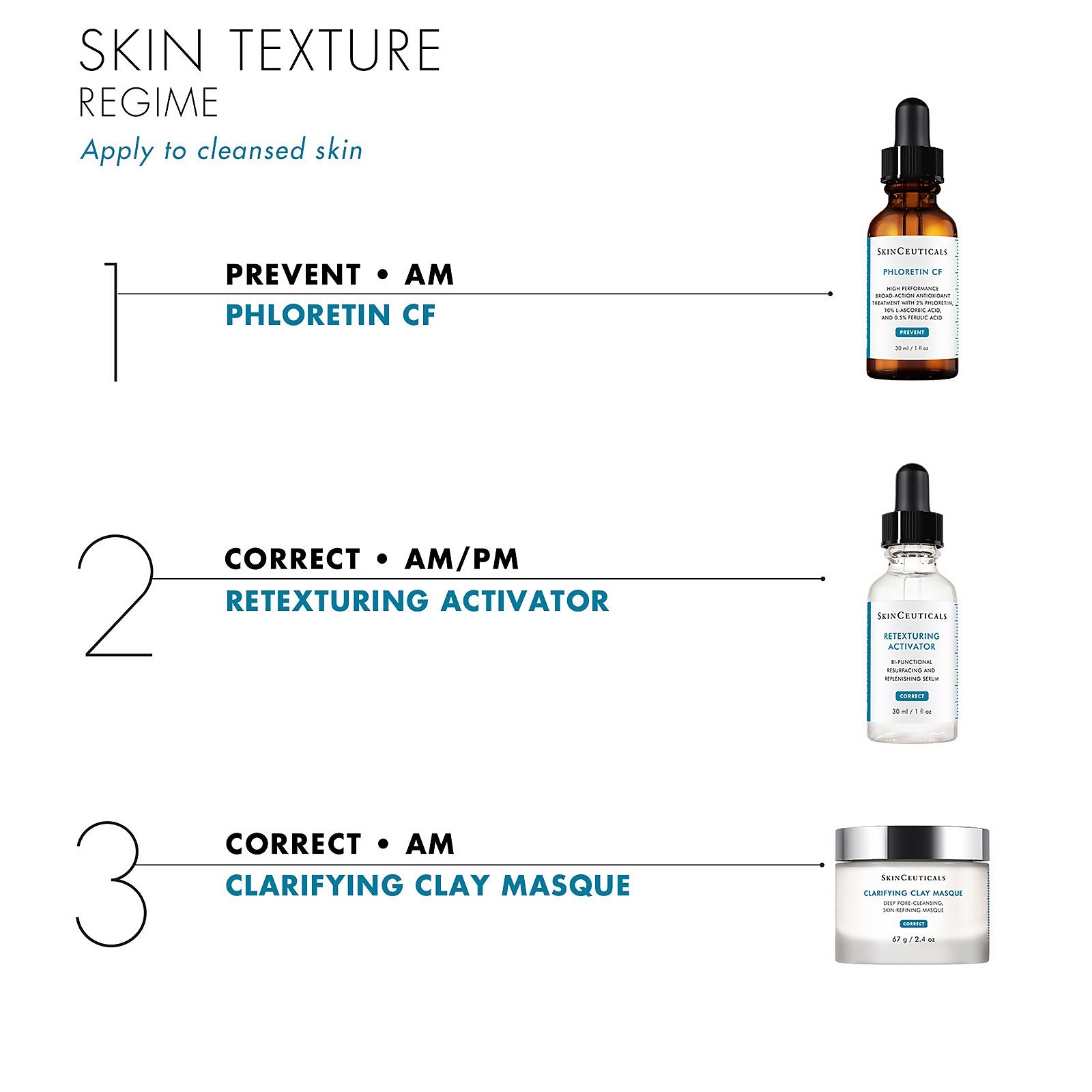 SkinCeuticals - Retexturing Activator - Espace Skins Montreal
